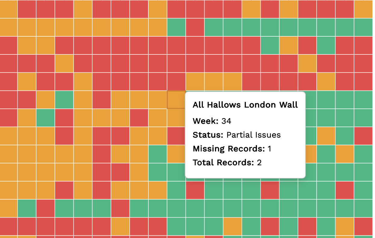 A calendar heatmap showing data quality patterns over time.