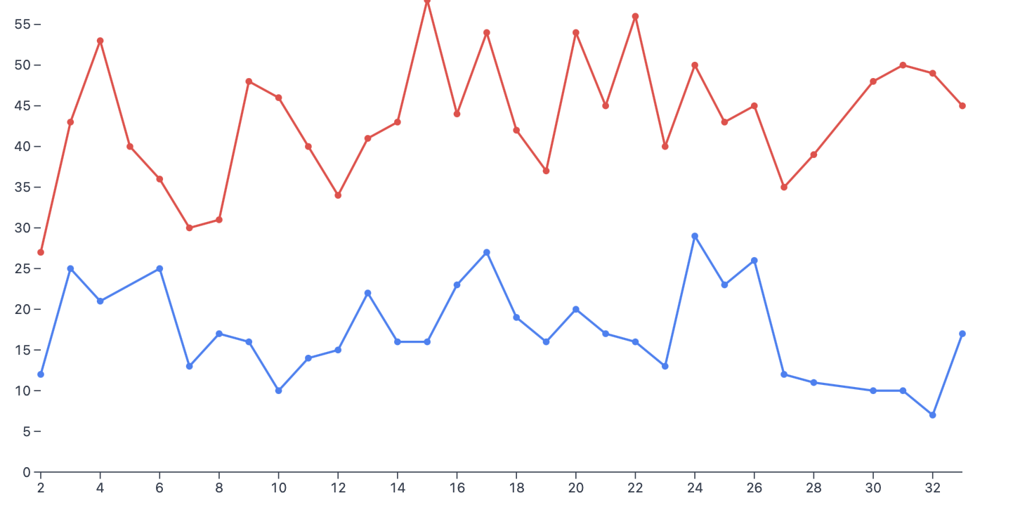 A screenshot showing the causes of death seasonality visualization.